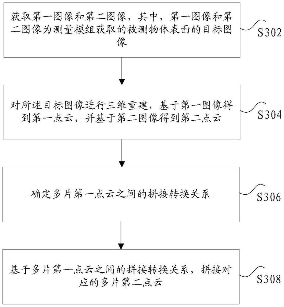 Three-dimensional data splicing method, three-dimensional scanning system and handheld scanner