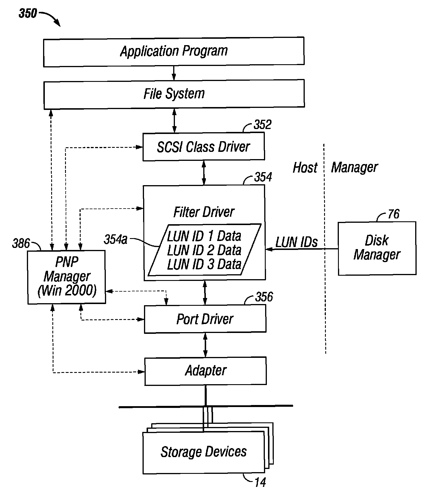 Storage area network methods and apparatus with centralized management