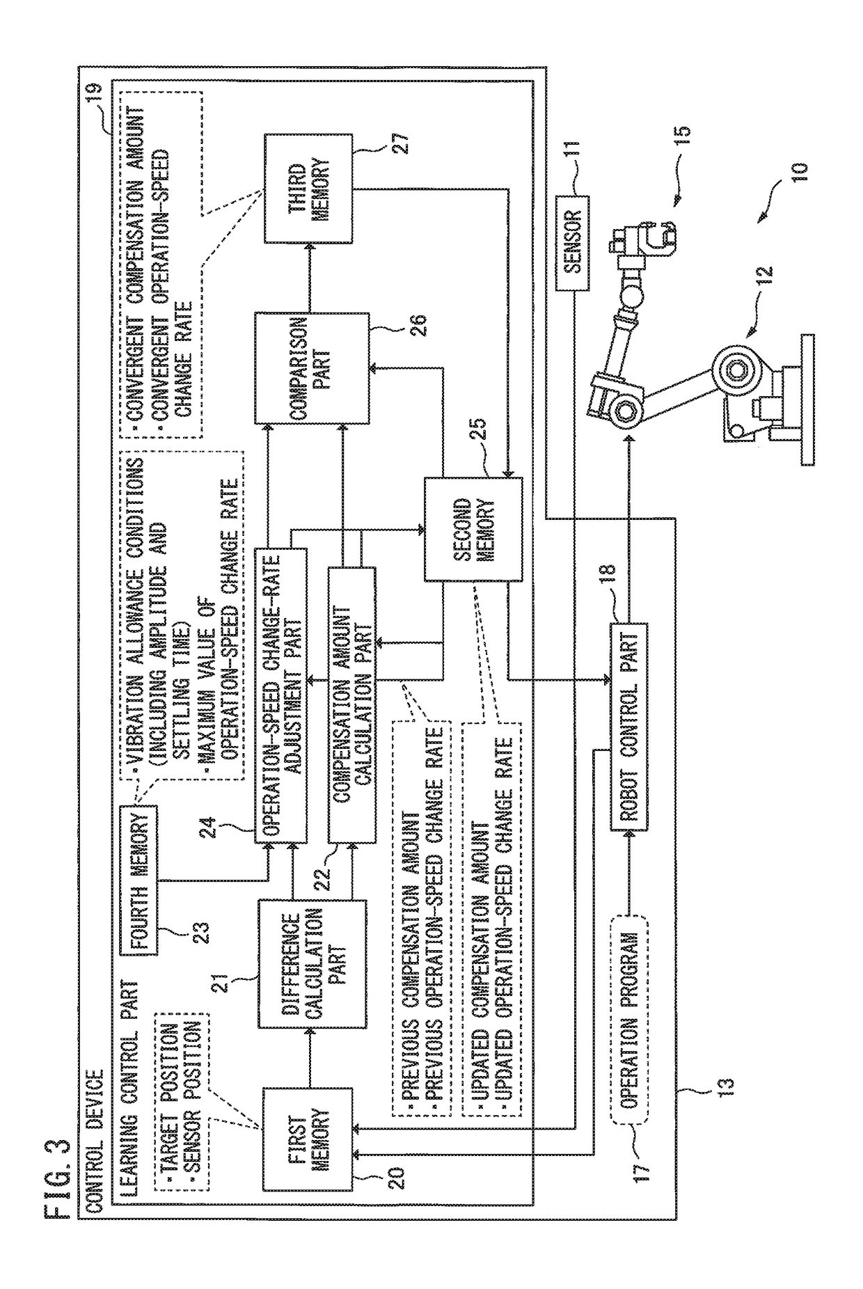 Robot for controlling learning in view of operation in production line, and method of controlling the same