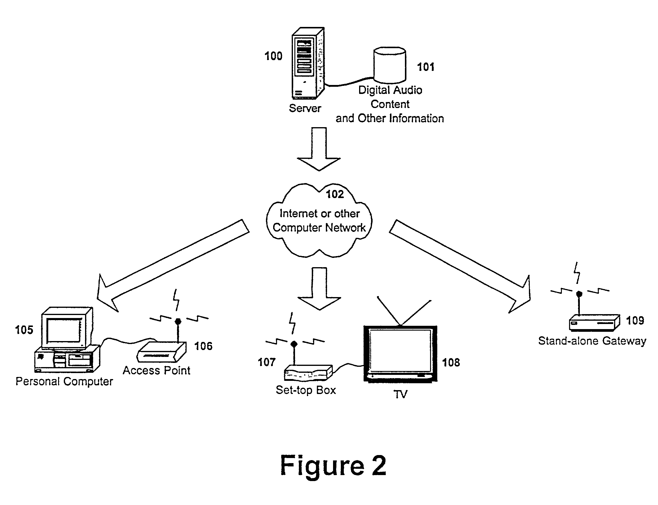 Proximity synchronization of audio content among multiple playback and storage devices