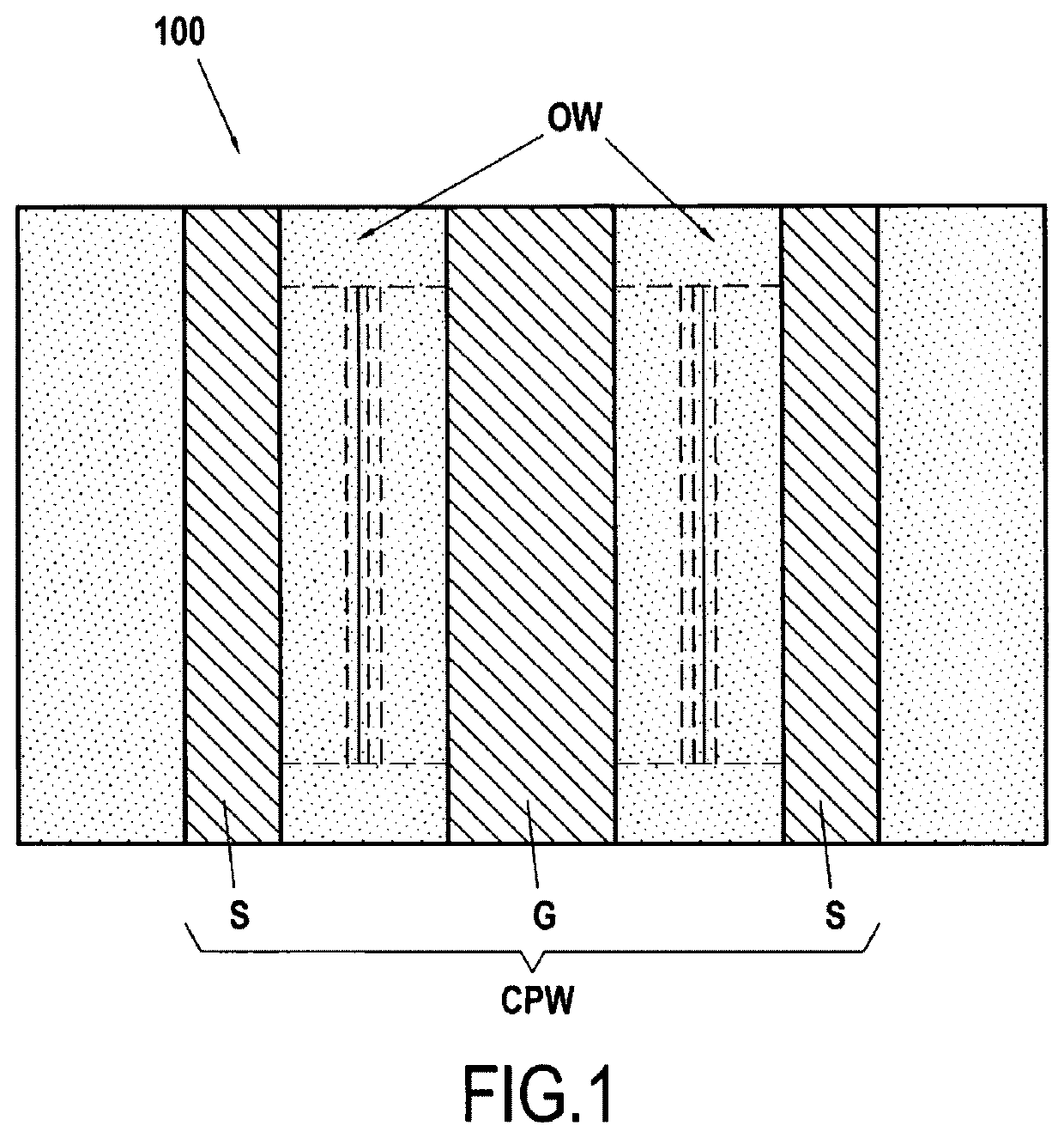 Electronic products having embedded porous dielectric, related semiconductor products, and their methods of manufacture