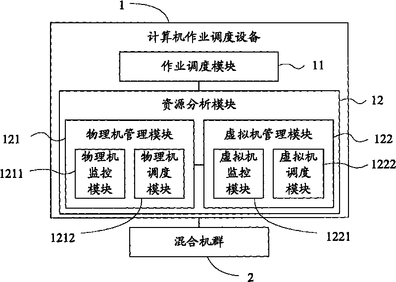 Equipment, method and system for dispatching of computer operation