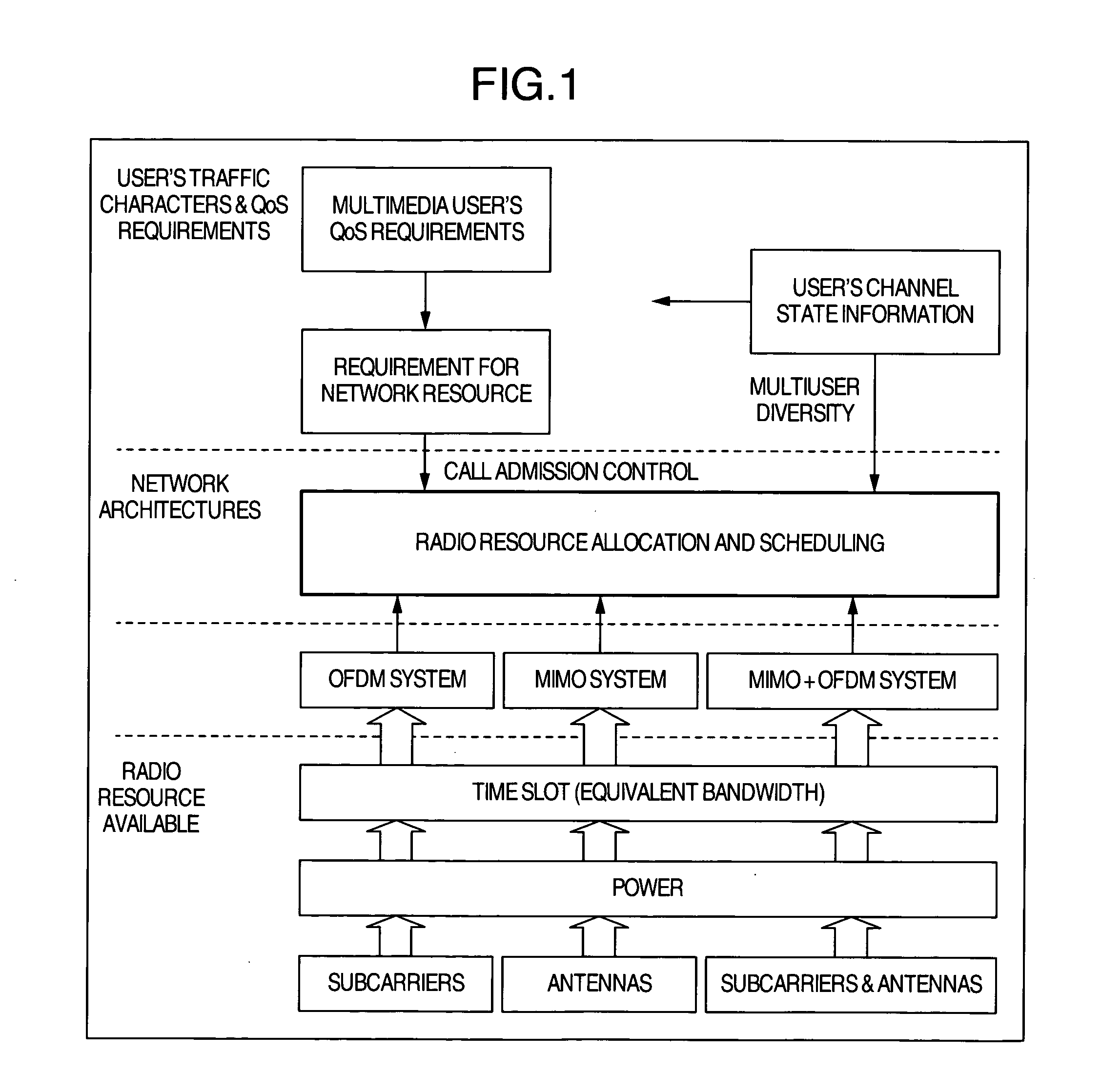 Method for allocating subchannel in wireless network