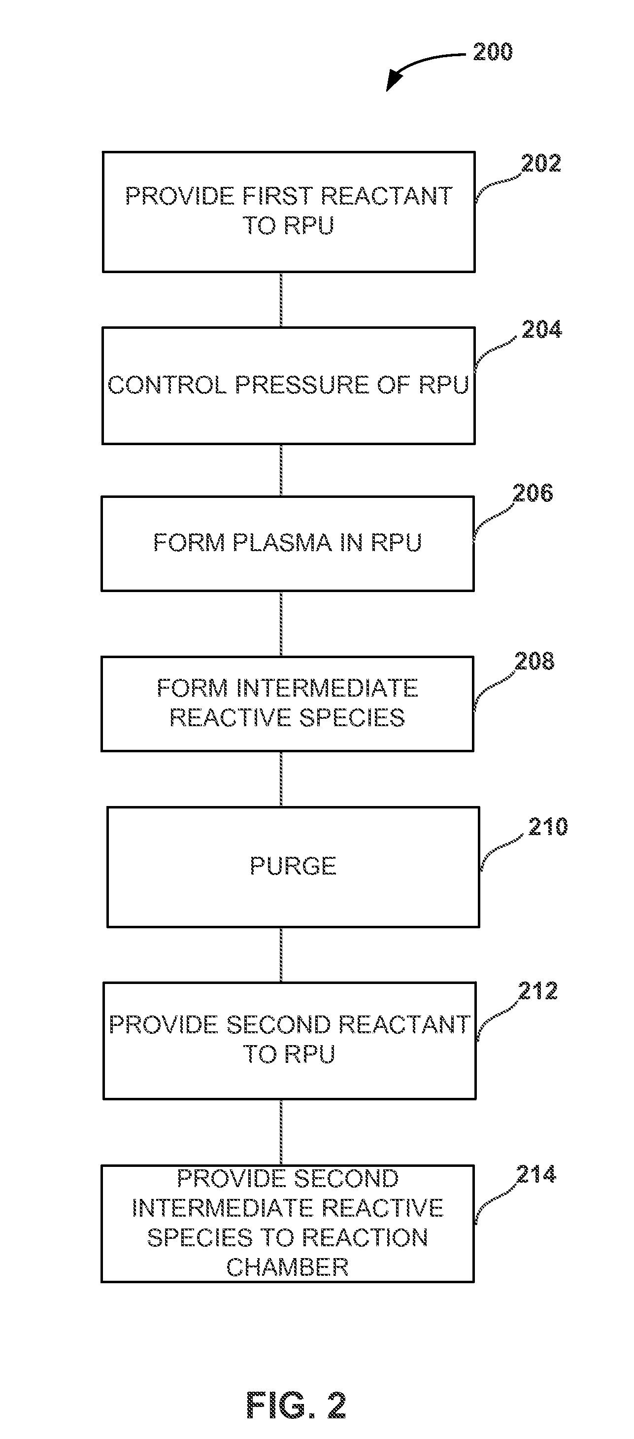 Method and systems for in-situ formation of intermediate reactive species