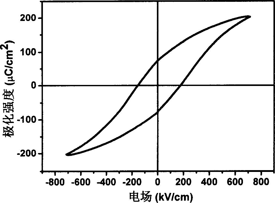 Method for preparing high curie point piezoelectric using water base sol-gel method