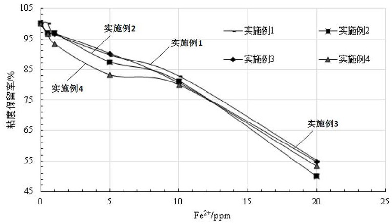 Fracturing fluid thickening agent and preparation method thereof