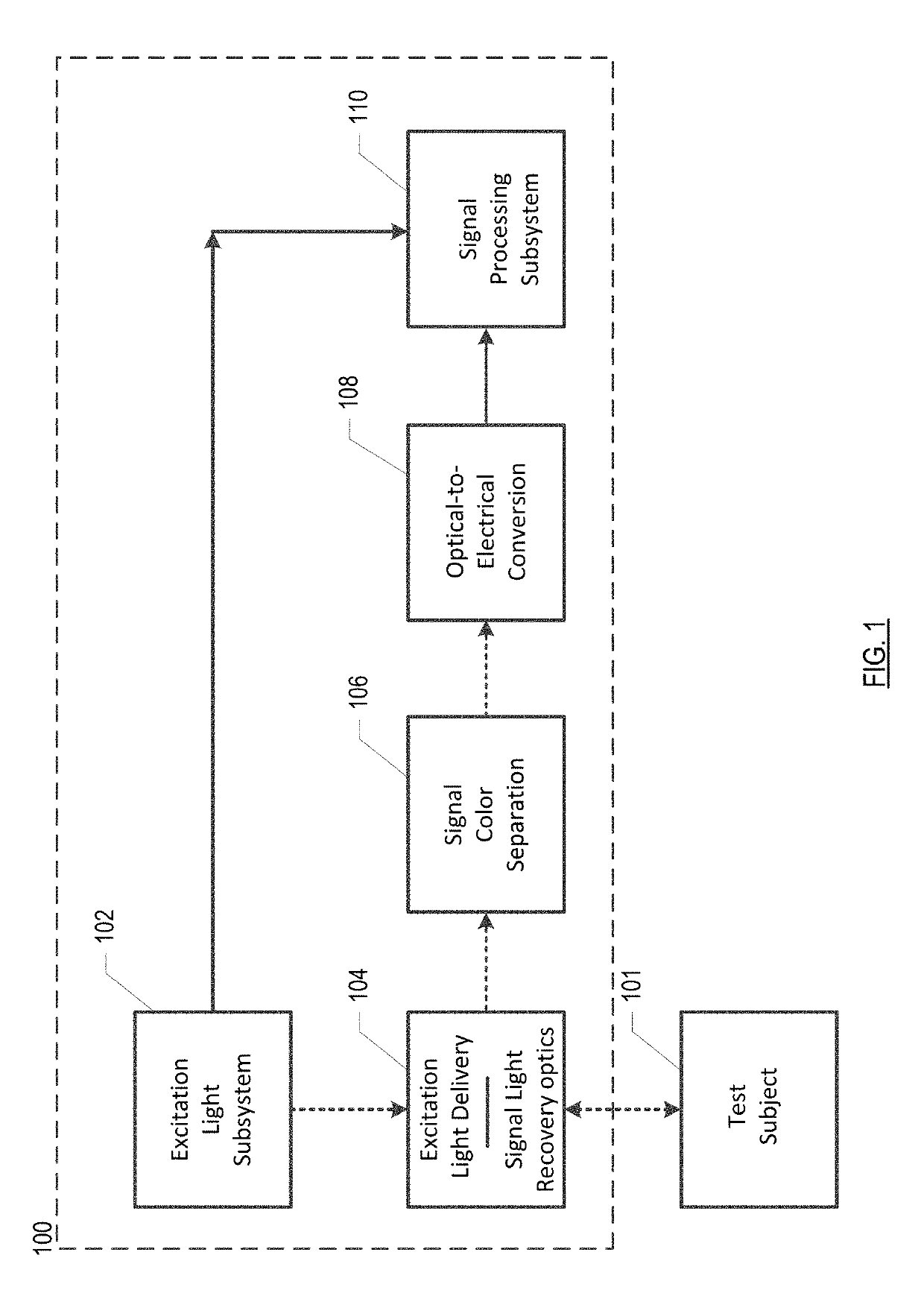 Method and apparatus for optical recording of biological parameters in freely moving animals