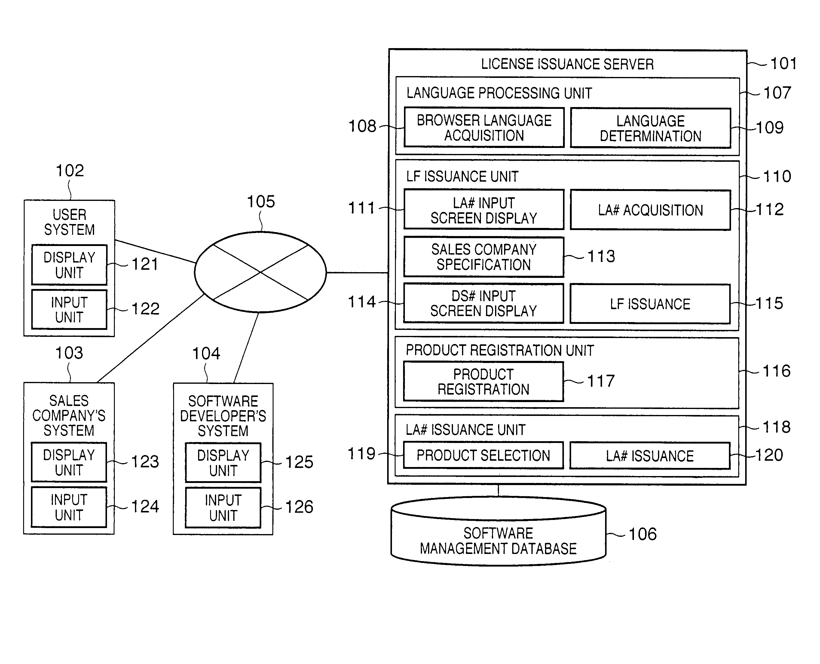 Management apparatus, method and program for managing use of software