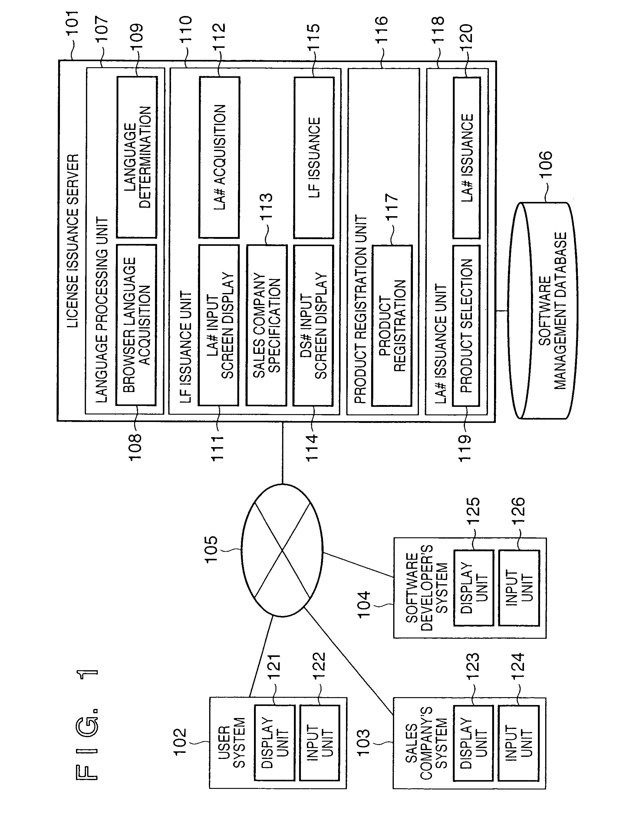 Management apparatus, method and program for managing use of software