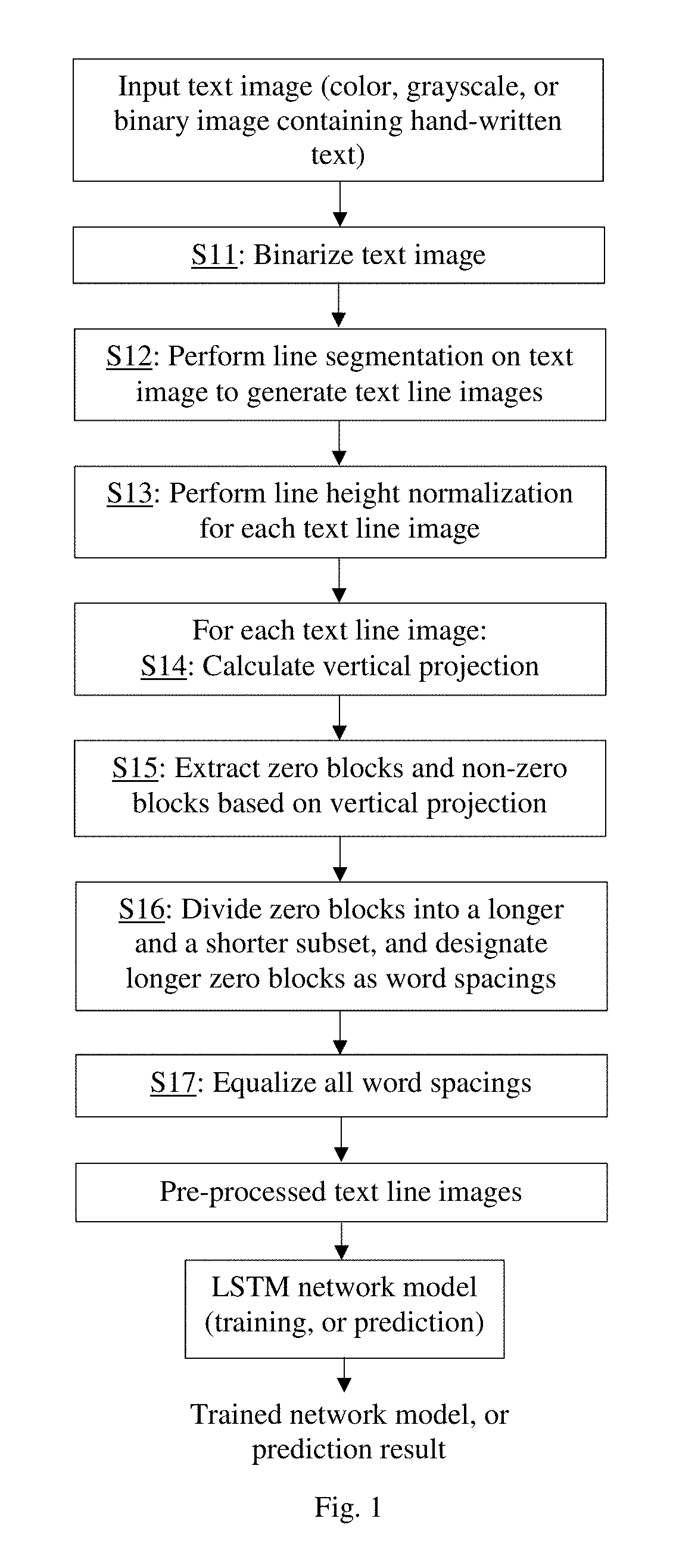 Text image processing using word spacing equalization for ICR system employing artificial neural network