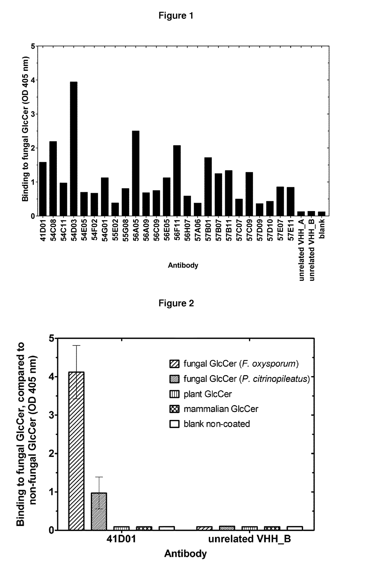 Agrochemical compositions comprising antibodies binding to sphingolipids