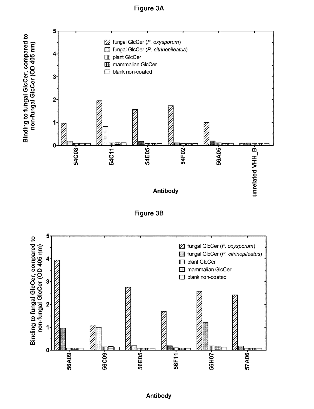 Agrochemical compositions comprising antibodies binding to sphingolipids