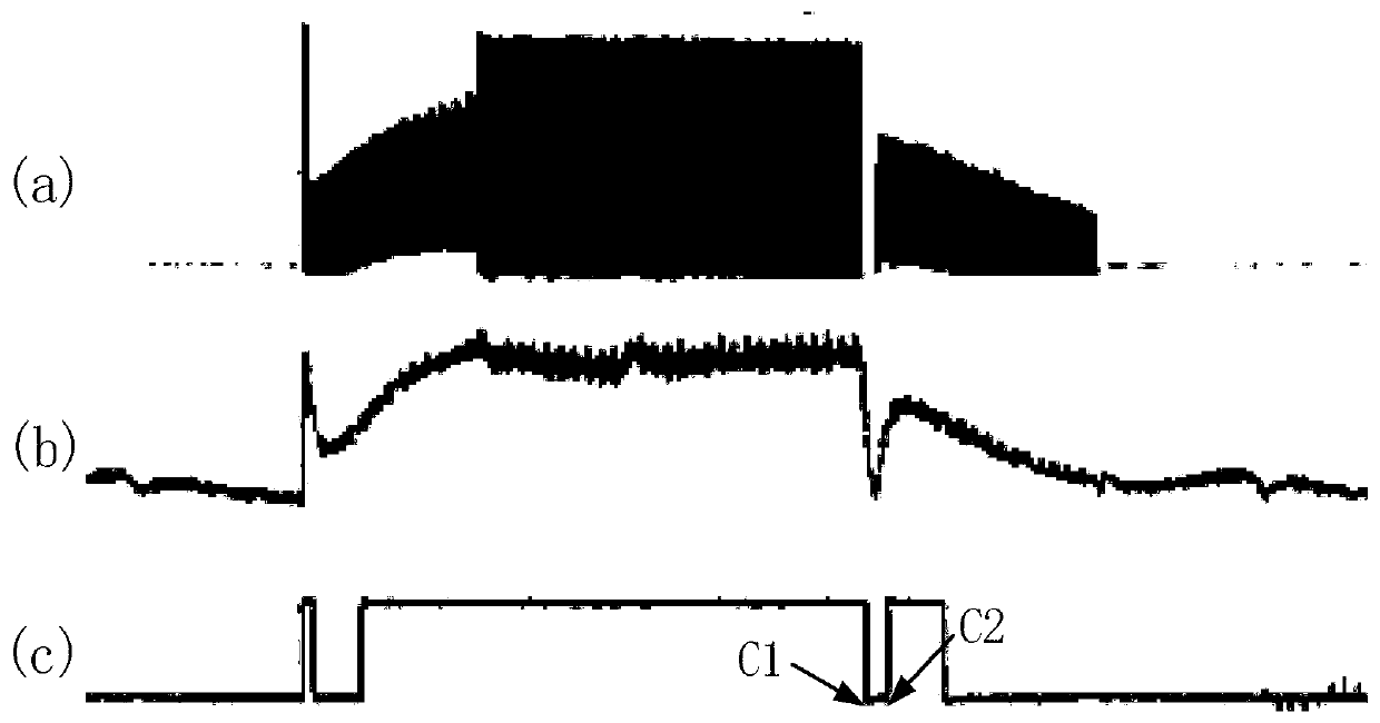 Adaptive filtering control method in sensorless control and control device