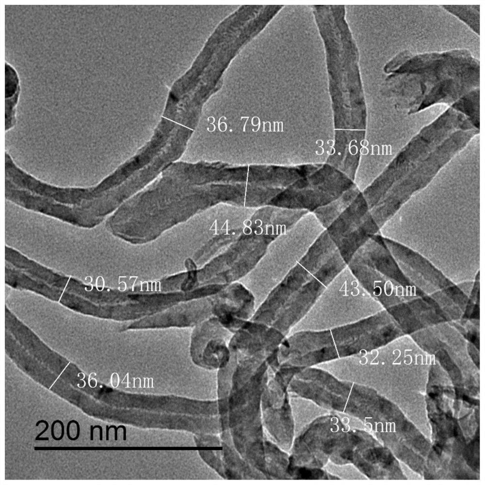 Preparation method of methane cracking catalyst