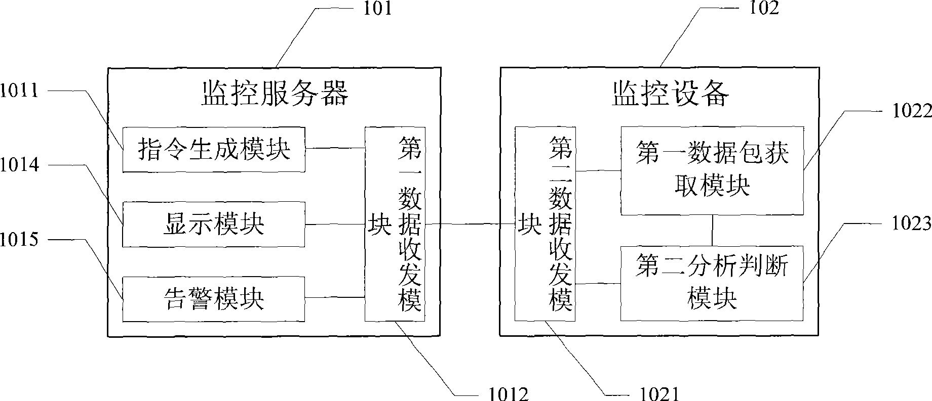 Television network monitoring system and monitoring method thereof