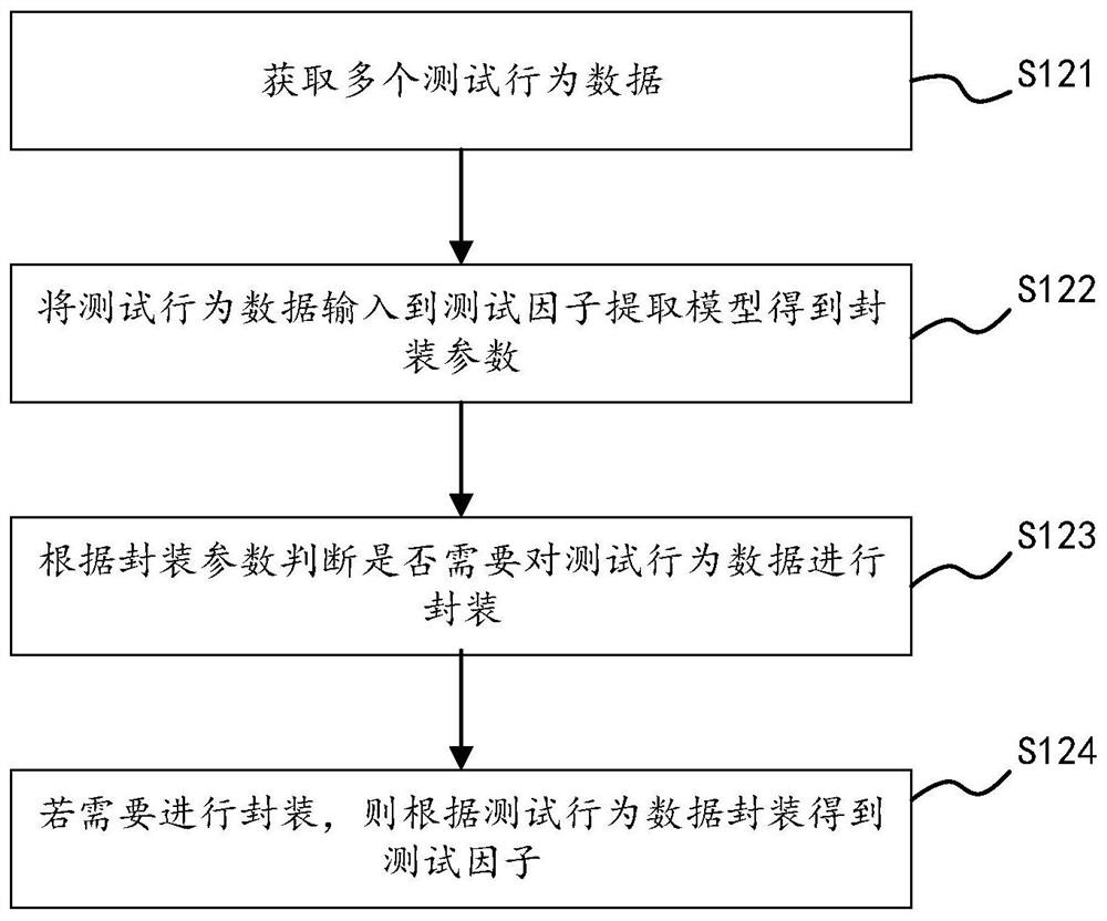 Electric energy meter testing method, device and equipment and storage medium