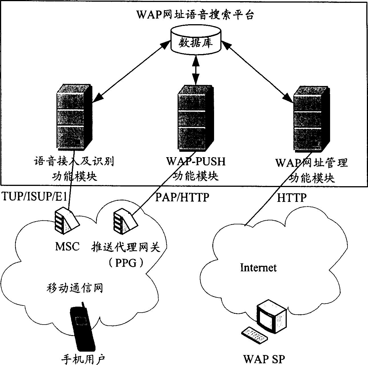 Method and system for searching and obtaining WAP network address based on speech identifying technique