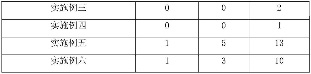 Anti-mosquito thermoplastic elastomer and preparation method thereof