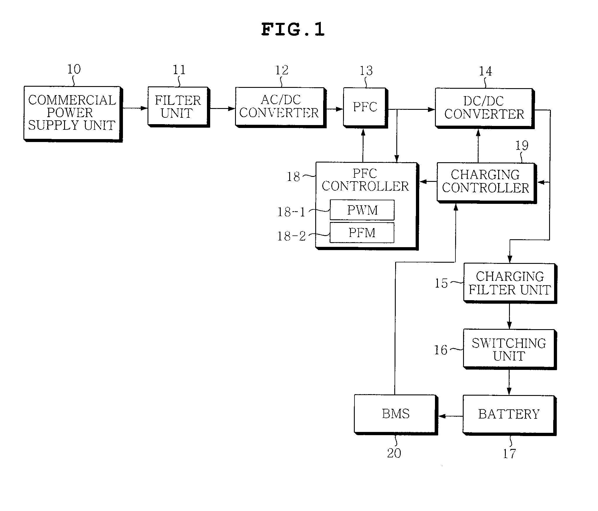 Charging equipment of variable frequency control for power factor