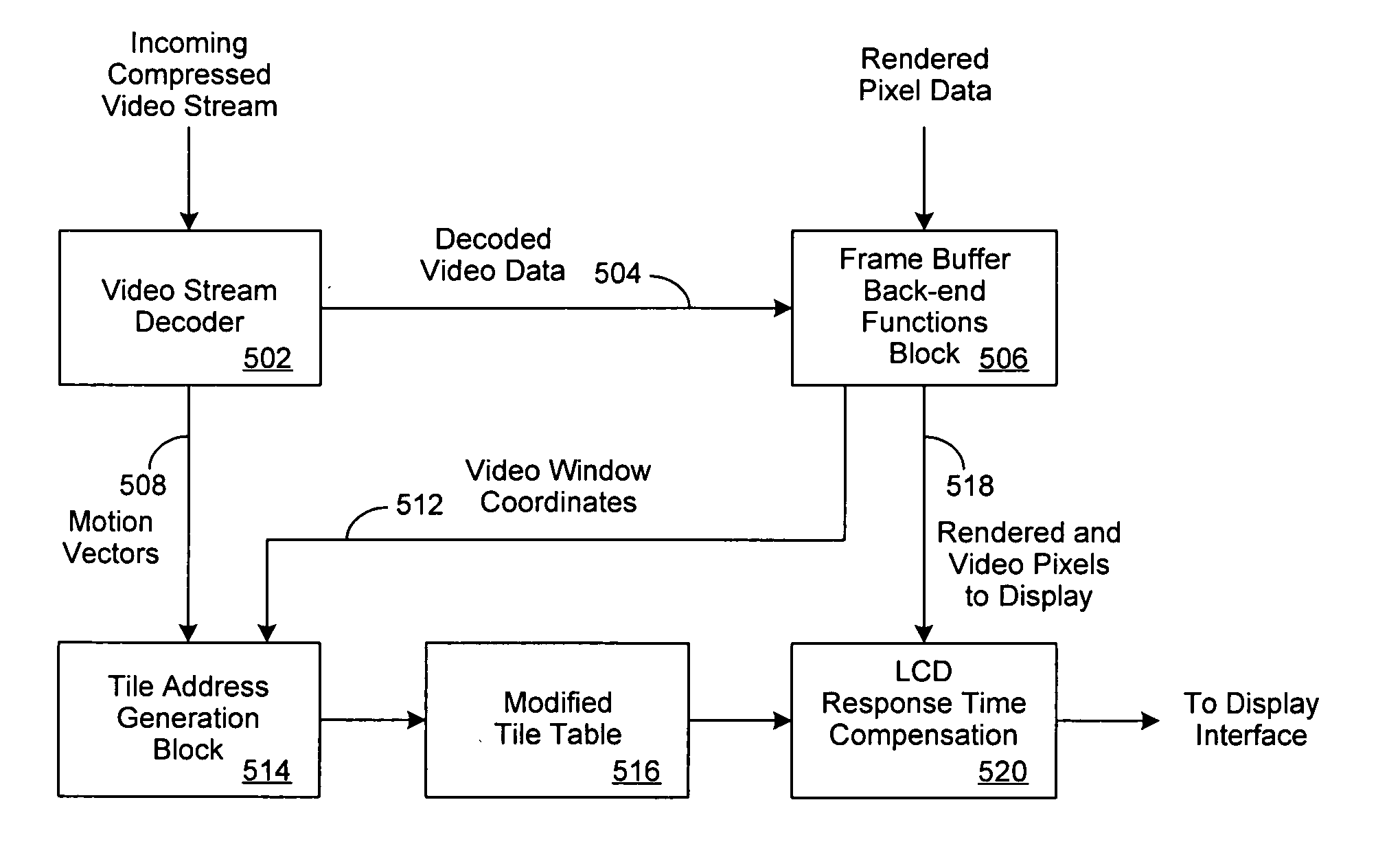 Video optimized LCD response time compensation