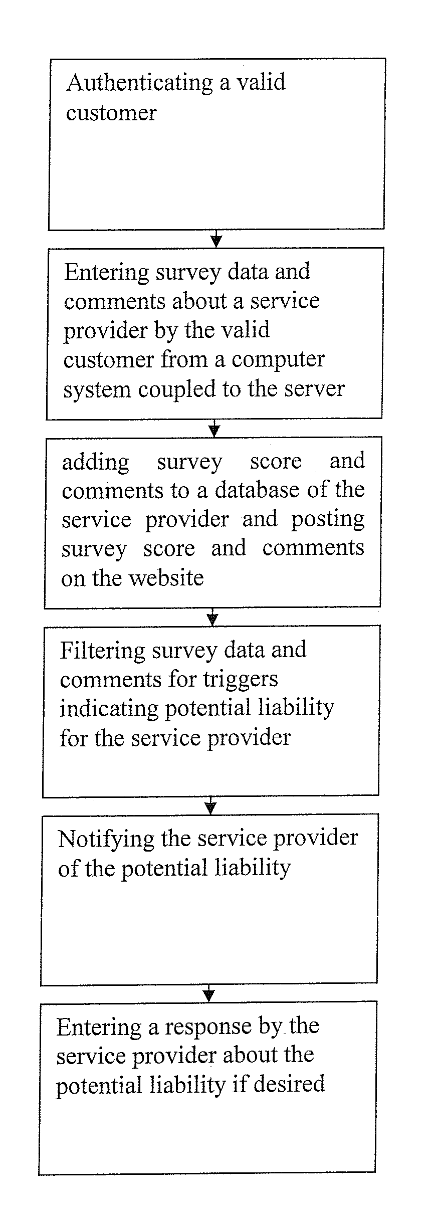 Peer review system and method therefor