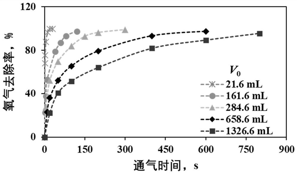 Quantitative isobaric oxygen removing device and method of anaerobic bottle for biological culture