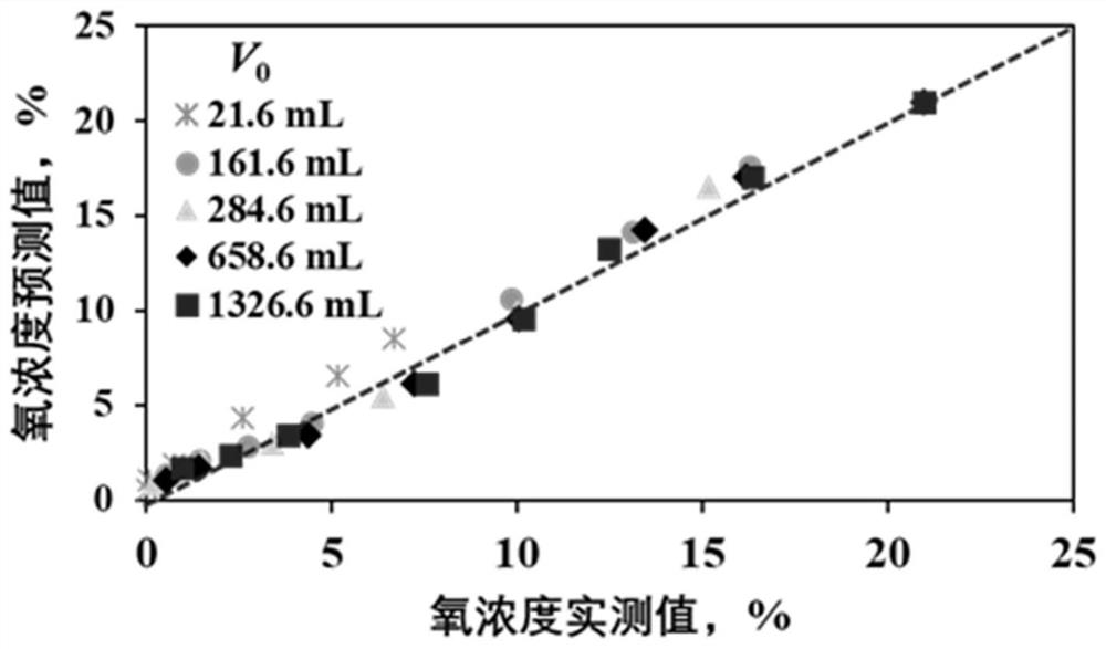 Quantitative isobaric oxygen removing device and method of anaerobic bottle for biological culture