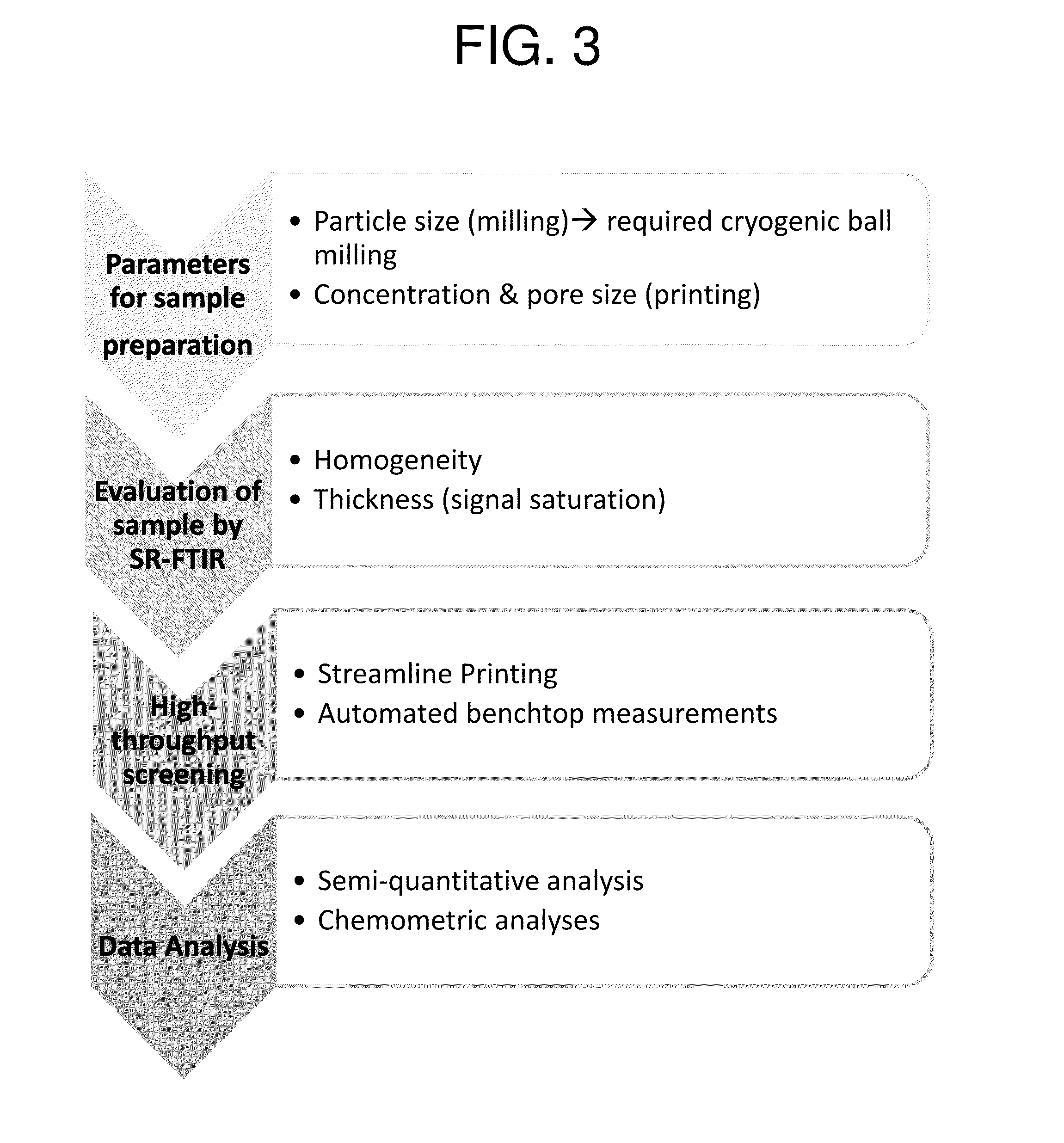 Multiplex chemotyping microarray (MCM) system and methods