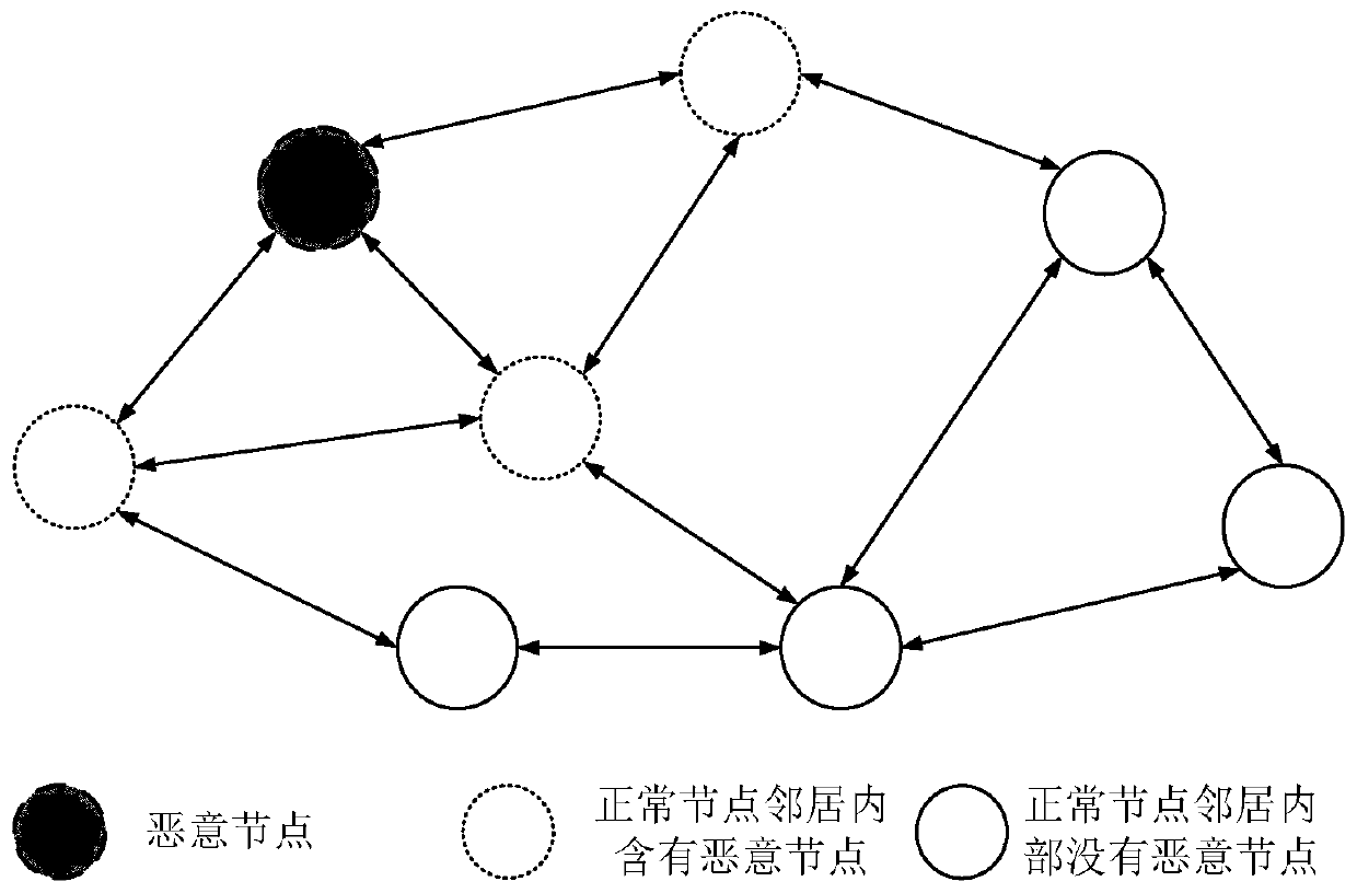 Distributed network malicious attack detection system and method based on convolutional neural network