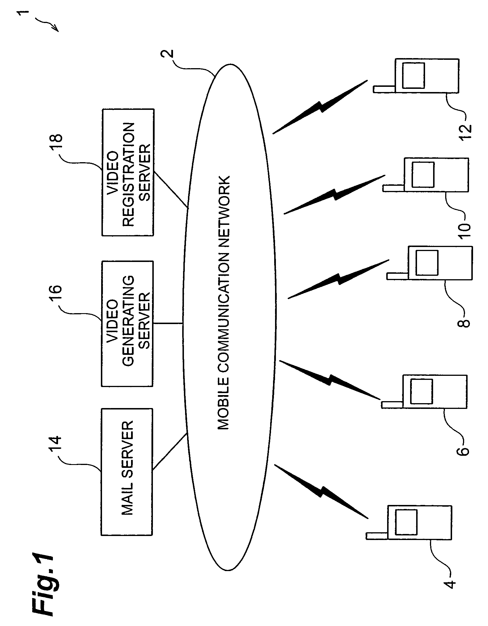 Mobile communication system, mobile communication terminal and program thereof for displaying video at desired positions