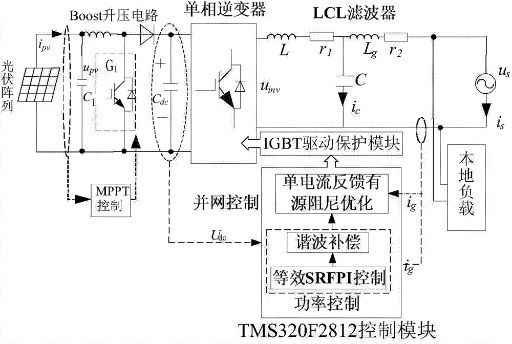 LCL-type single-phase grid-connected inverter power control and active damping optimization method