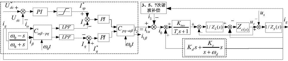 LCL-type single-phase grid-connected inverter power control and active damping optimization method