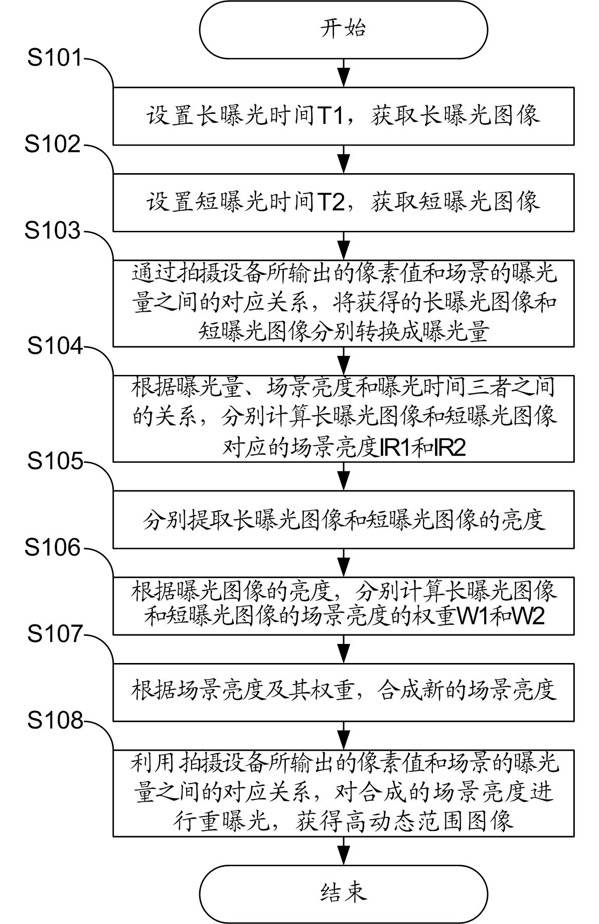 High dynamic-range image synthesis method and device