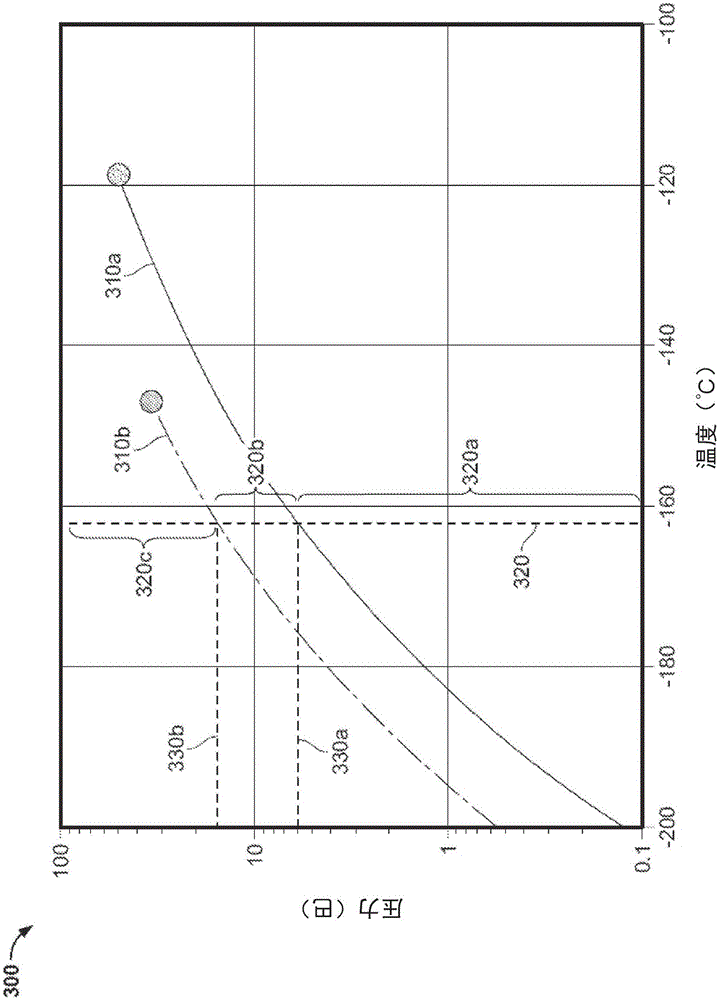 Use of prechambers with dual fuel source engines