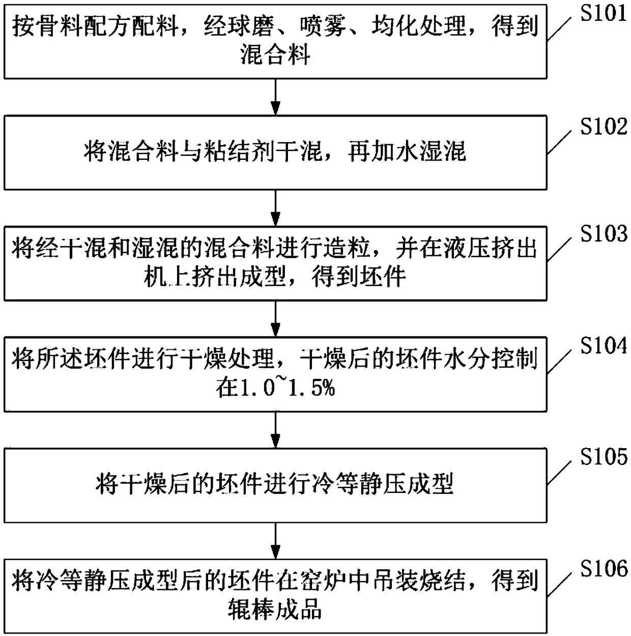 Multiphase ceramic roller and preparation method thereof