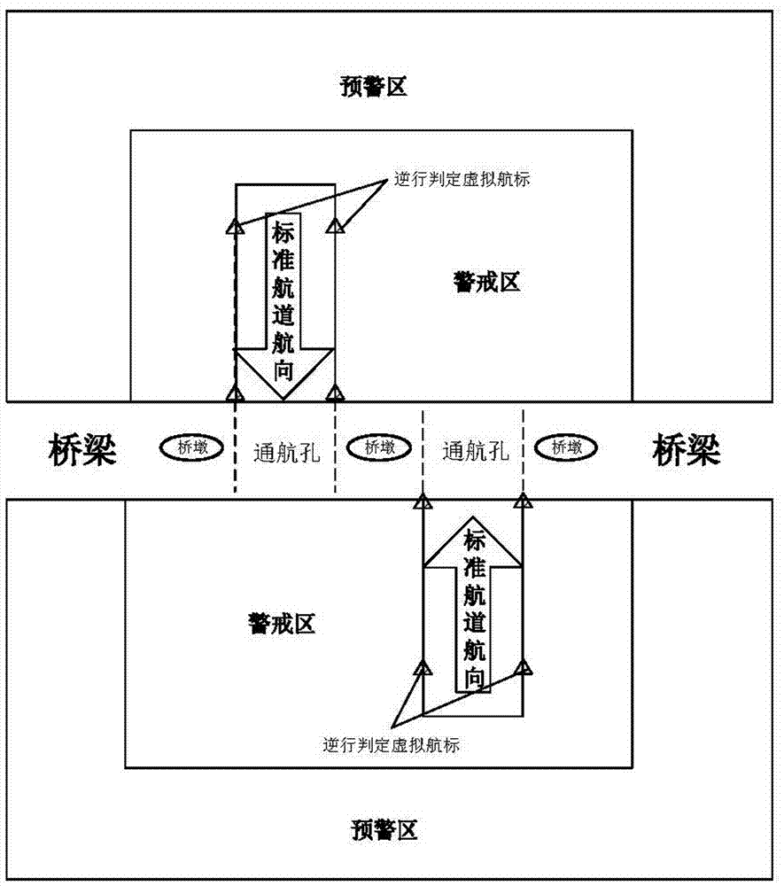 Active anti-collision early-warning method and system for ship in bridge zone