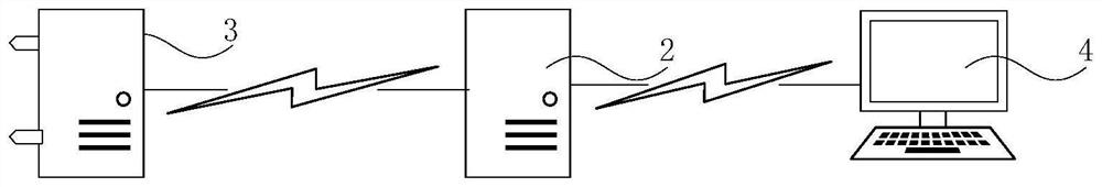 Data collection and analysis method, device and equipment based on big data and storage medium