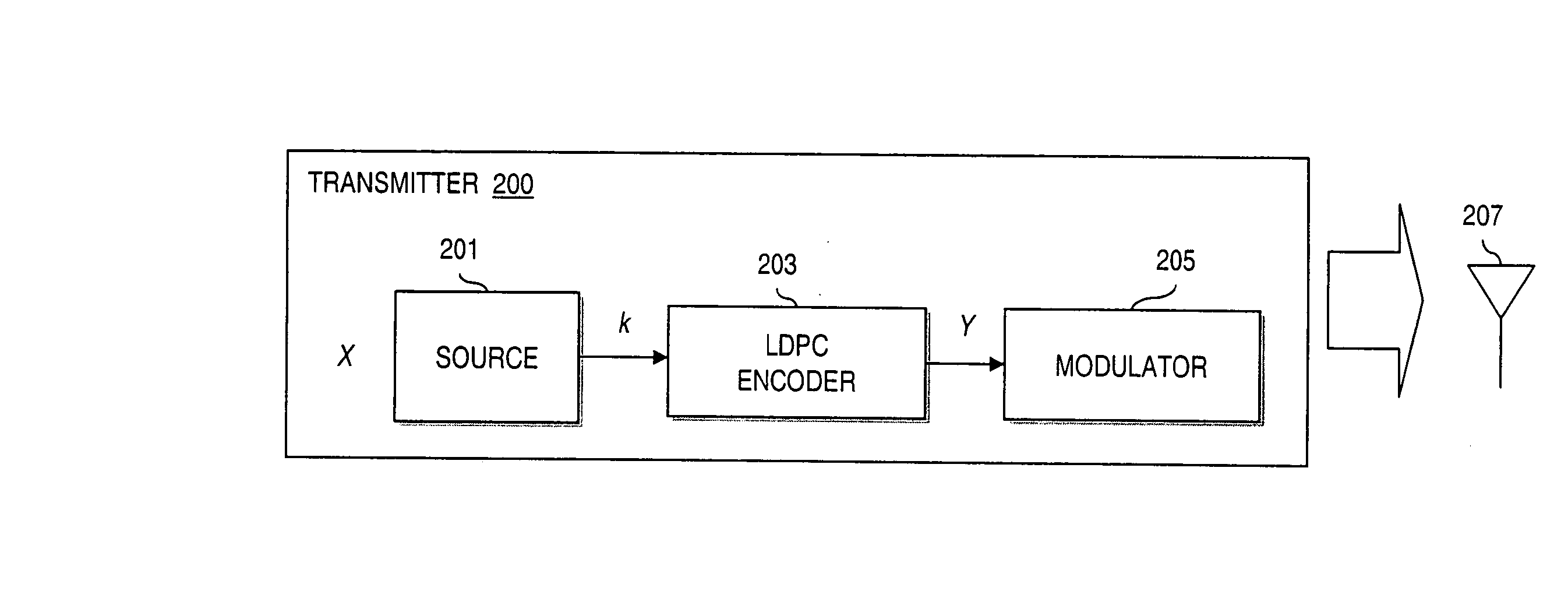 Method and apparatus for providing reduced memory low density parity check (LDPC) codes