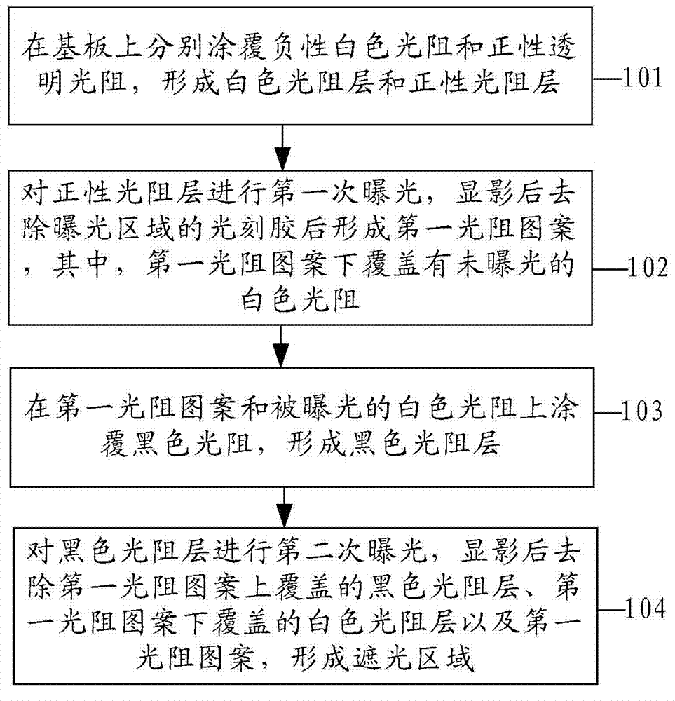 Semi-transparent and semi-covered panel, touch panel and manufacturing methods of semi-transparent and semi-covered panel and touch panel as well as display device
