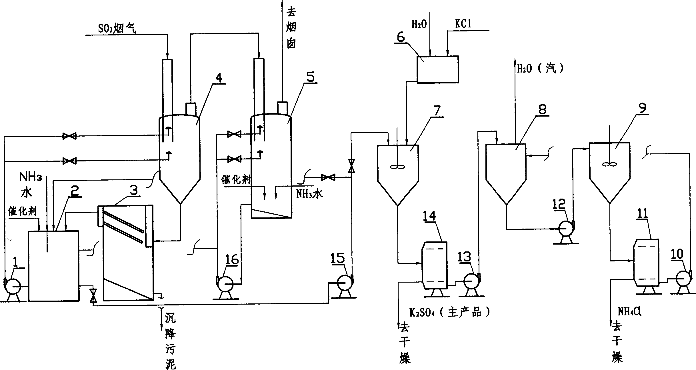 Method and apparatus for directly preparing K2SO4 after low concentration SO2 smoke gas absorbing oxidation