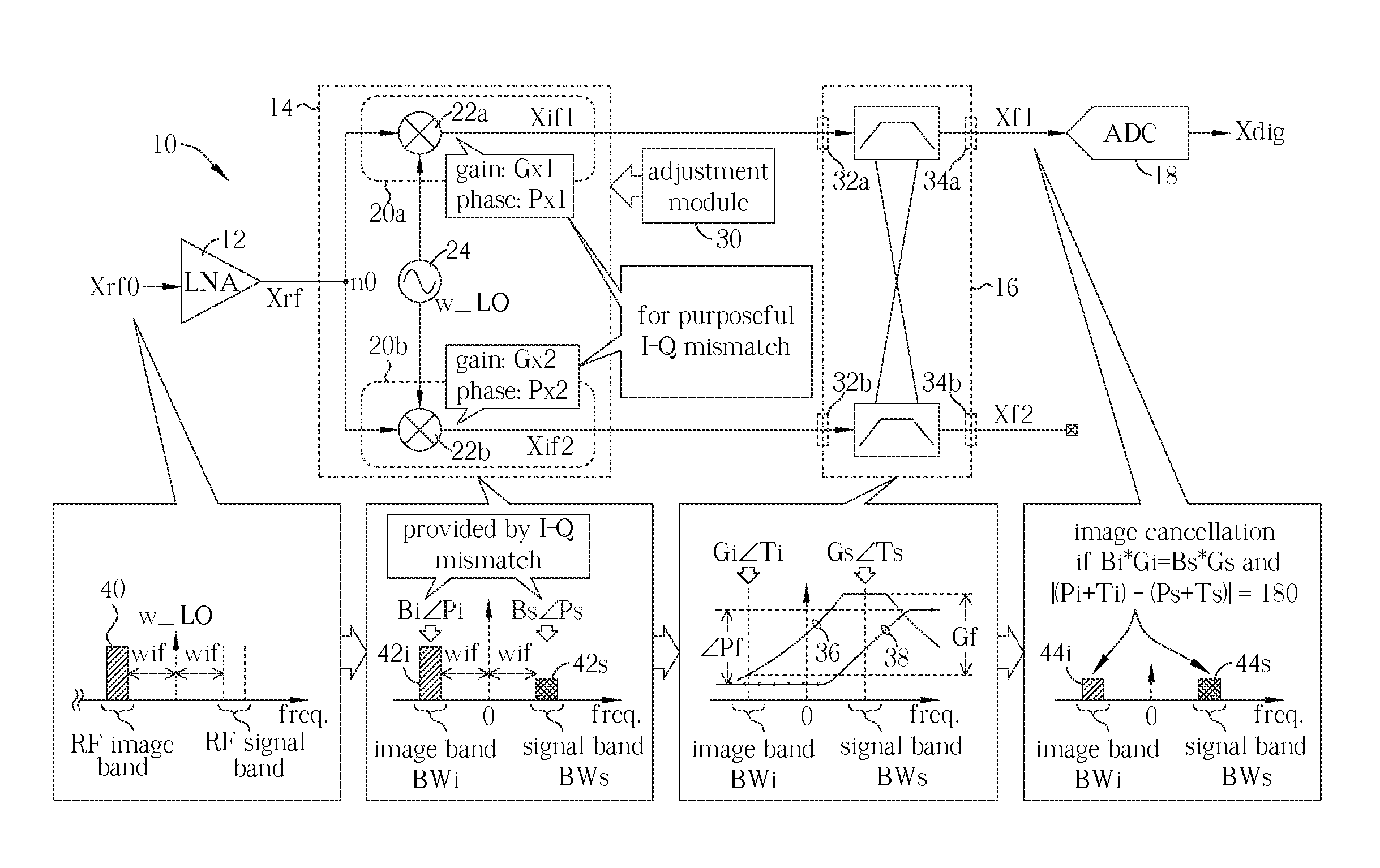 Receiver circuit and associated method