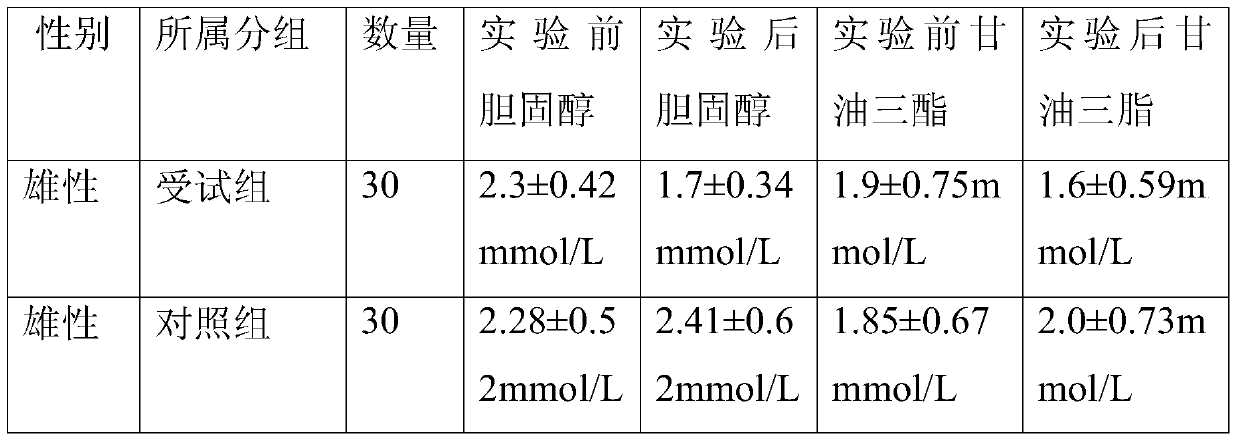 A health product for reducing blood fat and its preparation process