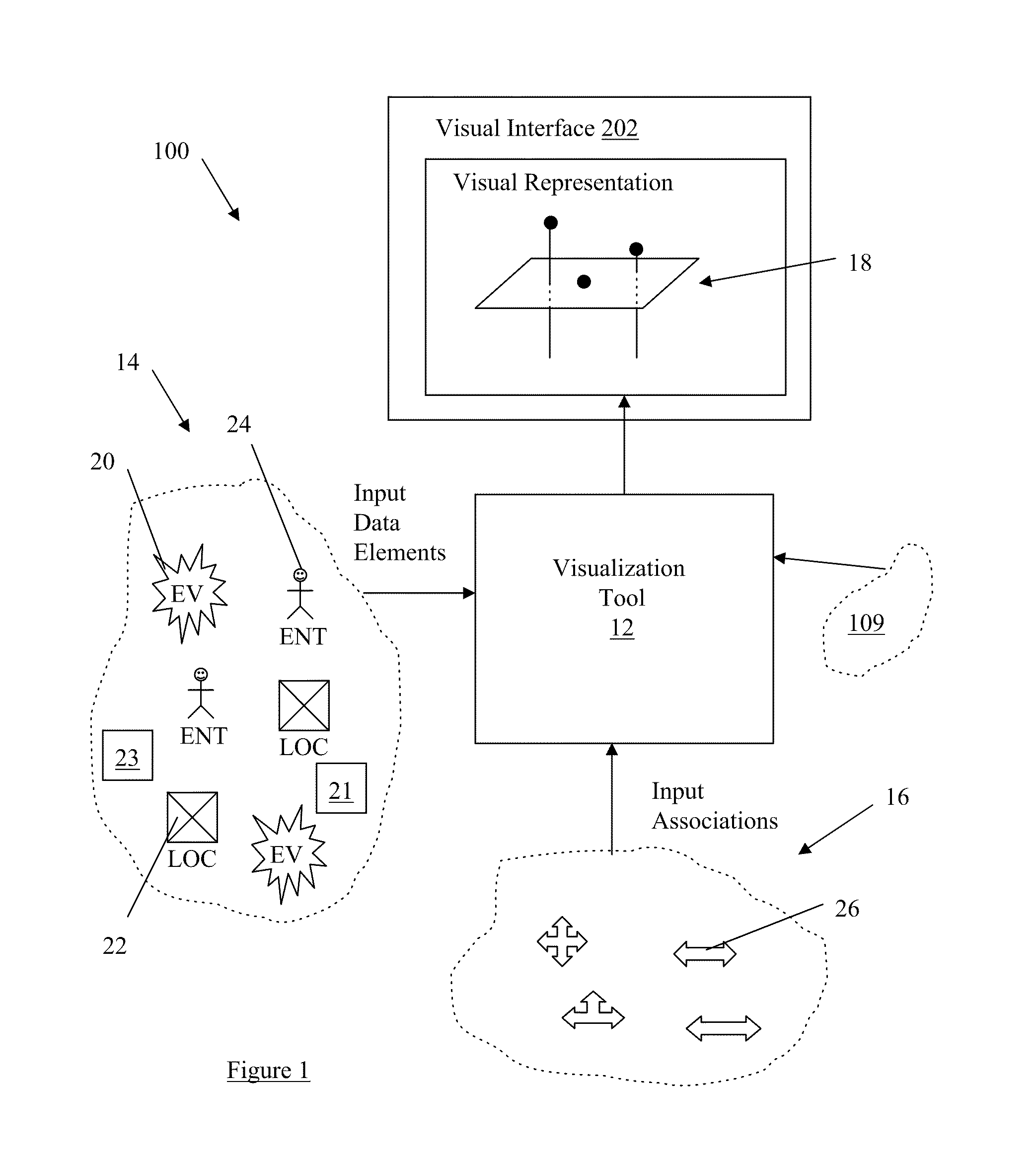System and method for visualizing connected temporal and spatial information as an integrated visual representation on a user interface