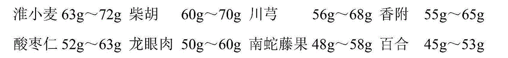 Traditional Chinese medicine pills for treatment of cardiac neurosis and preparation method thereof