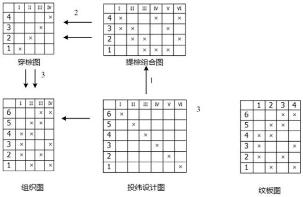 Design method of a weave design software for small woven patterns