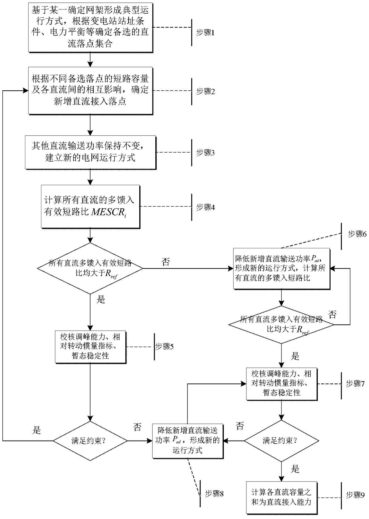 A Calculation Method of DC Access Capability of Receiving Power Grid Considering Multiple Constraints