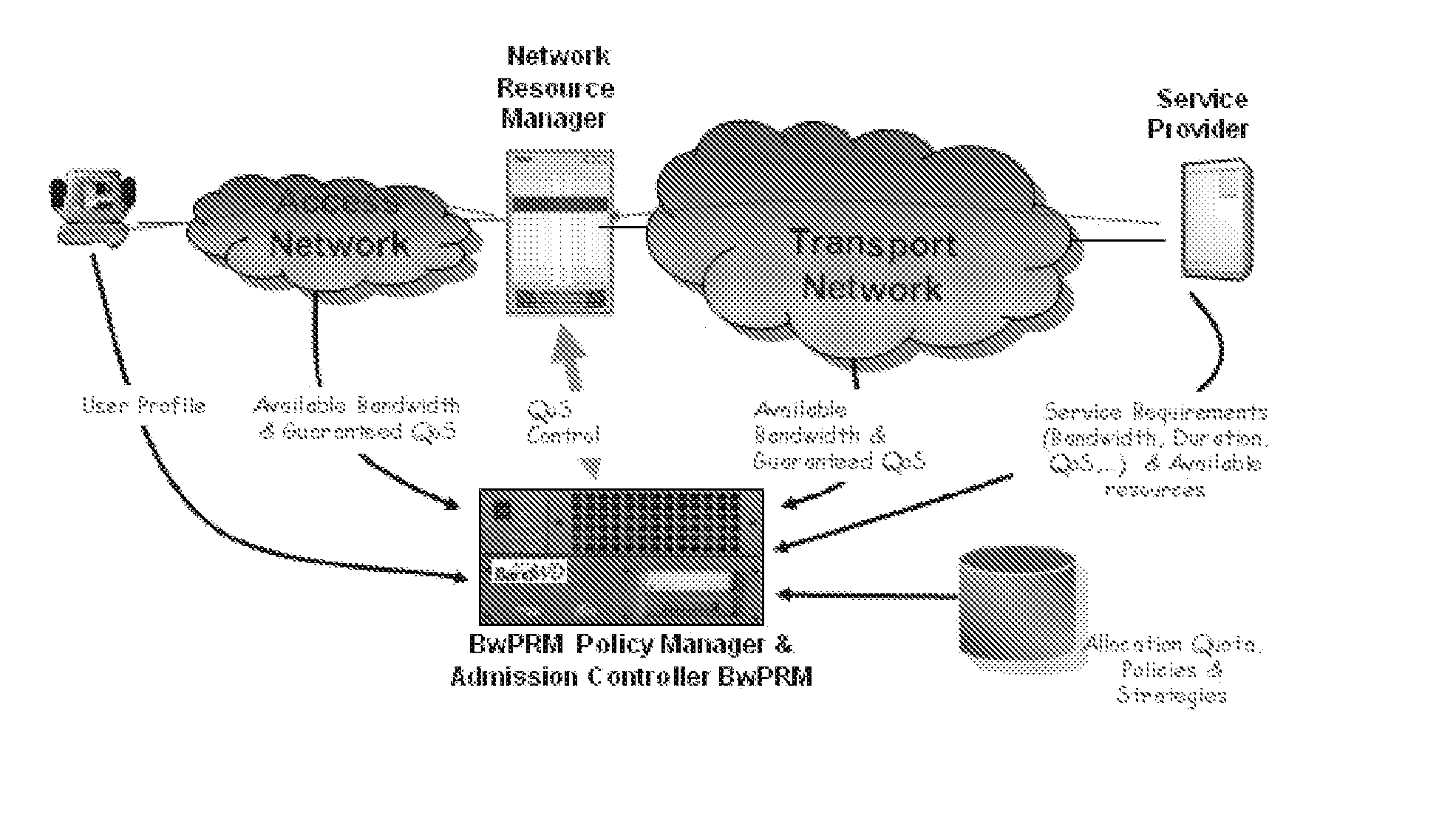 Means and Methods for Dynamically Allocating Bandwidth