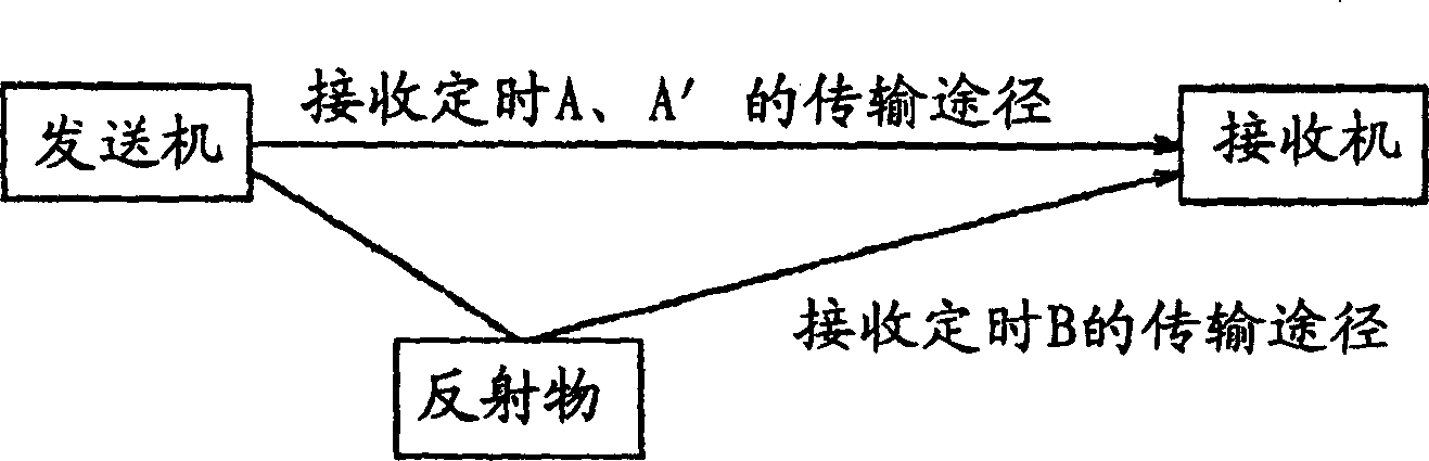 RAKE receiver apparatus and receiving method