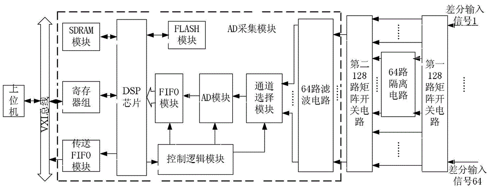 Multi-channel configurable isolated scanning a/d module