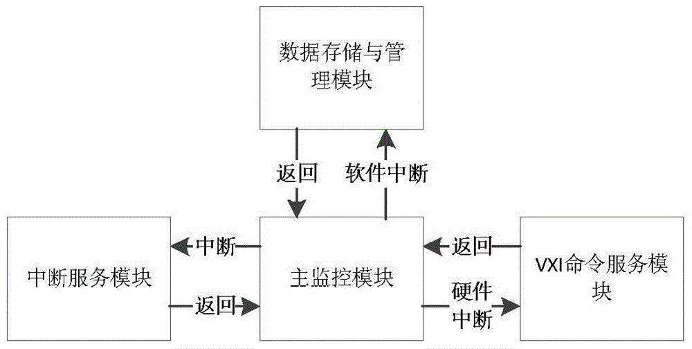 Multi-channel configurable isolated scanning a/d module